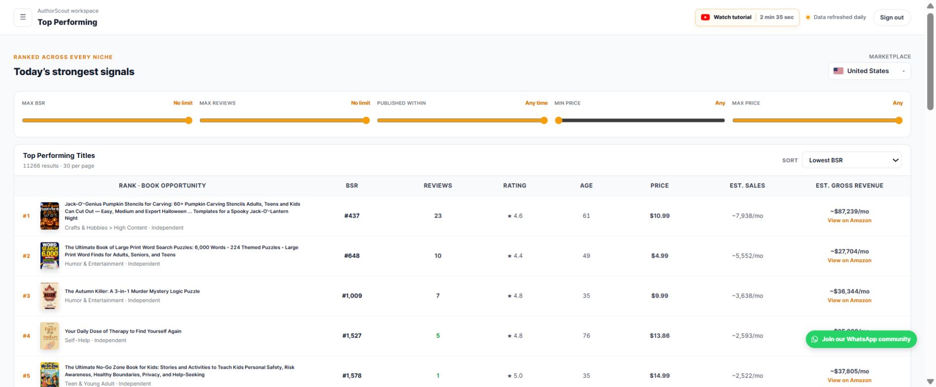 AuthorScout Top Performing book discovery